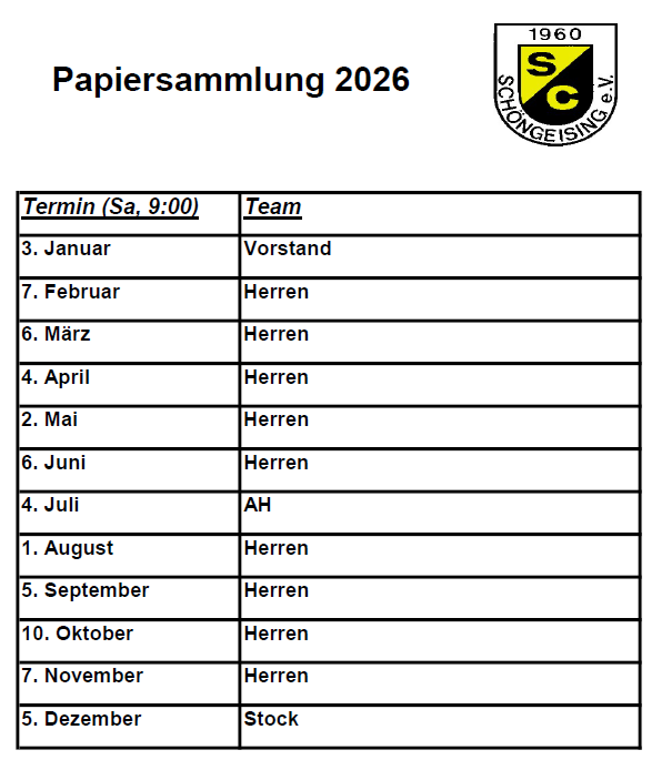 Papiersammlung 2026
